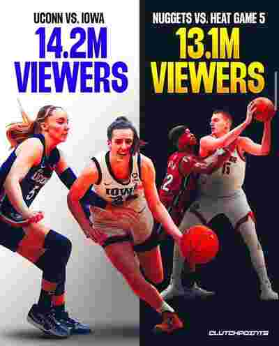 NCAA女篮半决赛观看人数达1420万 比上赛季NBA总决赛G5多110万